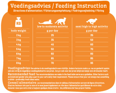 Smolke Cat Adult Kip / Rijst