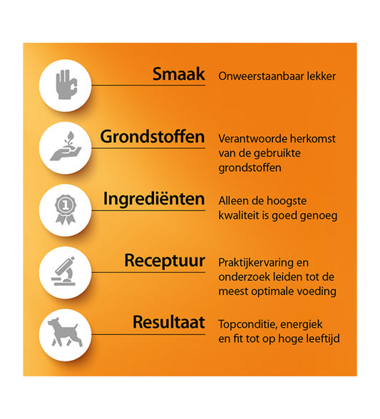 Fokker Country Groentemix