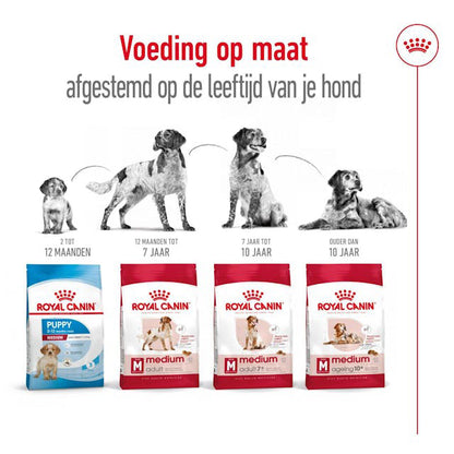 Royal Canin Medium Adult