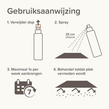 Beaphar Keep Off Spray Kat / Hond Indoor