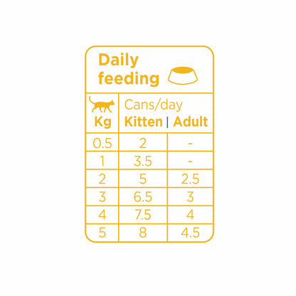 Prins Soft Pate Kitten / Adult Chicken